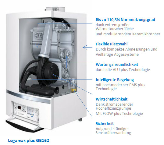 Buderus Gasheizung Logamax plus GB162